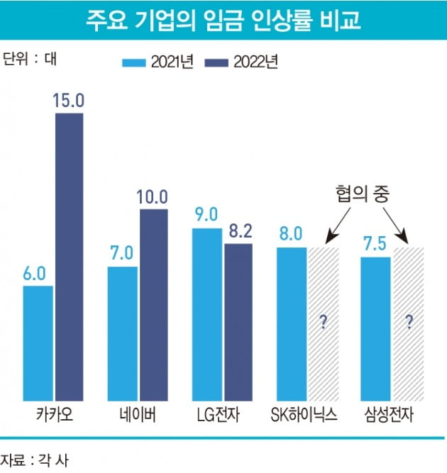 그래픽=송영 기자