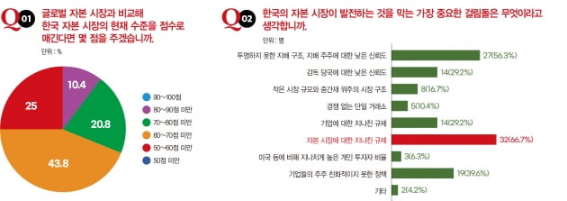 변곡점 맞은 주식시장, 증권·운용사 CEO 48인에게 길을 묻다