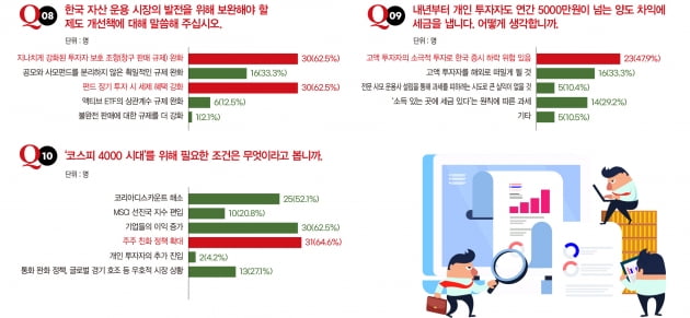 변곡점 맞은 주식시장, 증권·운용사 CEO 48인에게 길을 묻다