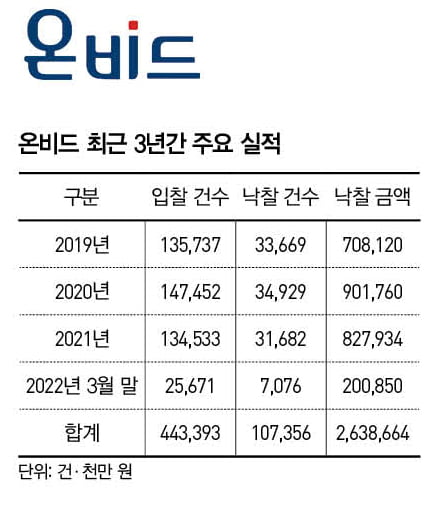 ‘손품’ 팔아 돈 버는 공매의 매력