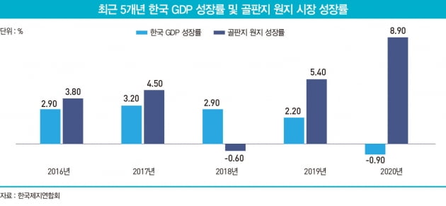 코로나19 사태로 가득 쌓인 택배 상자, 최대 수혜주는? 