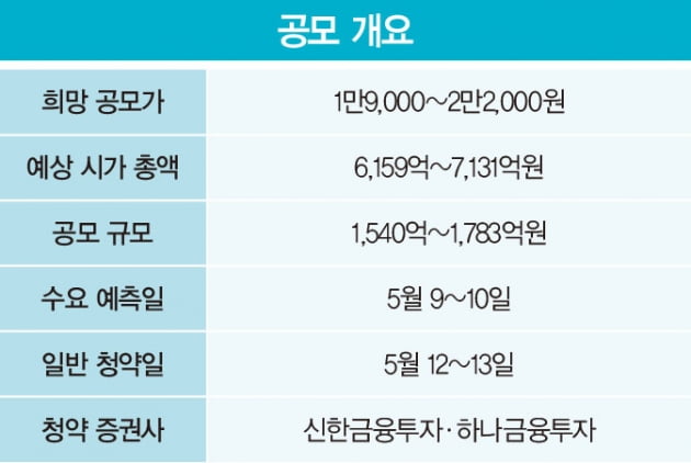 코로나19 사태로 가득 쌓인 택배 상자, 최대 수혜주는? 