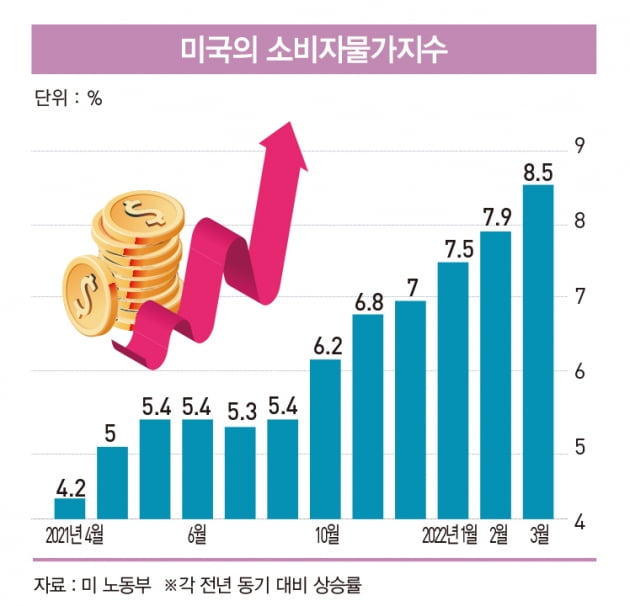 여행 부문에서 먼저 나타난 미국의 ‘하키 곡선’ [글로벌 현장] 