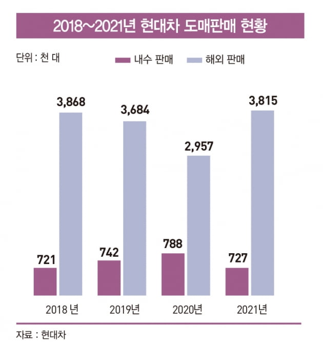 “어닝 서프라이즈면 뭣하나”…요지부동 주가에 한숨 쉬는 현대차 투자자