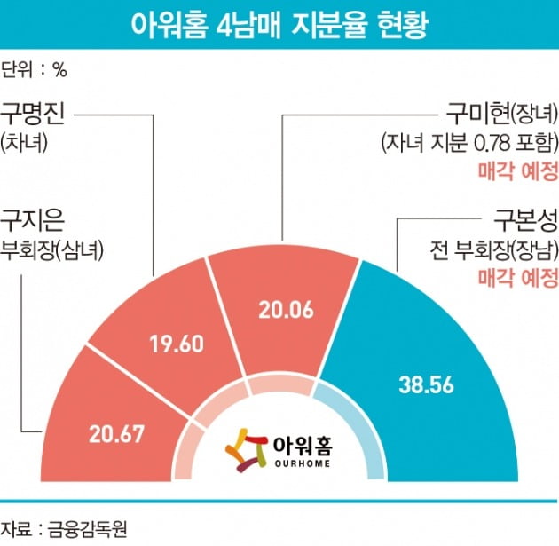 그래픽=박명규 기자