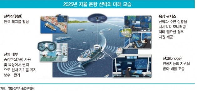그래픽=배자영 기자