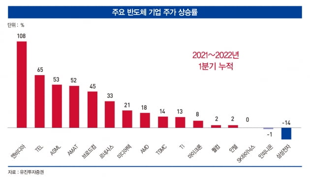 삼성전자, 어디로 가나 