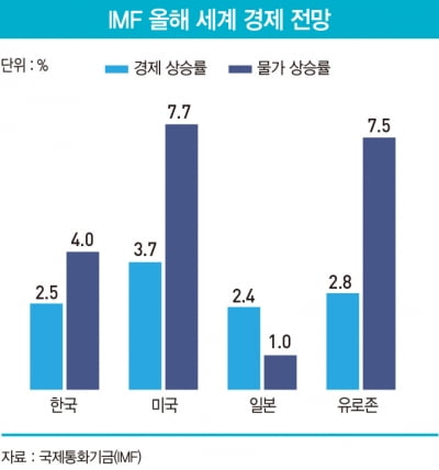 스태그플레이션 경고등 켜진 한국 경제…금리·물가·환율 3高