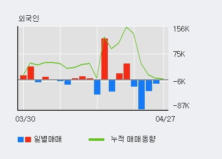 '한일철강' 52주 신고가 경신, 전일 기관 대량 순매수