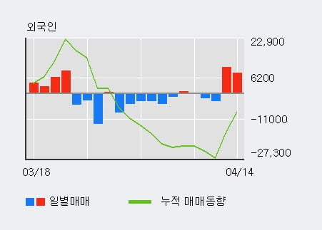 '세아제강지주' 52주 신고가 경신, 전일 기관 대량 순매수