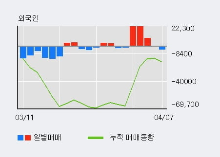 '삼양식품' 52주 신고가 경신, 전일 기관 대량 순매수