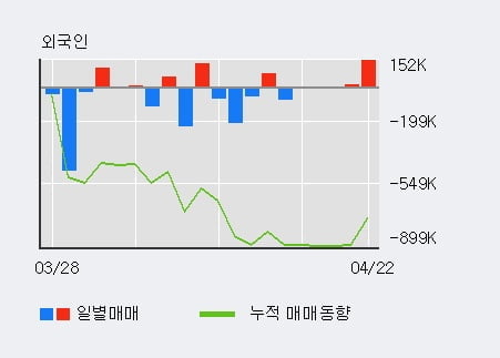 '한일사료' 52주 신고가 경신, 단기·중기 이평선 정배열로 상승세