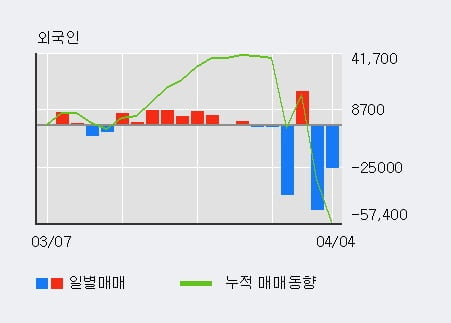 '미래산업' 52주 신고가 경신, 단기·중기 이평선 정배열로 상승세