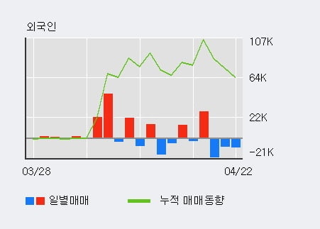 '휴비츠' 52주 신고가 경신, 단기·중기 이평선 정배열로 상승세