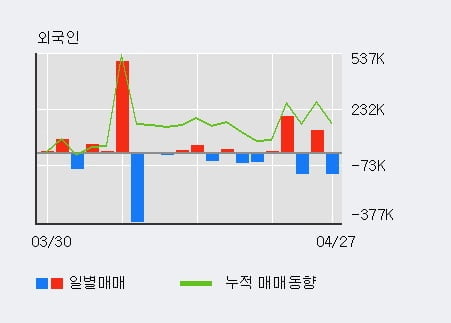 '덕신하우징' 52주 신고가 경신, 단기·중기 이평선 정배열로 상승세