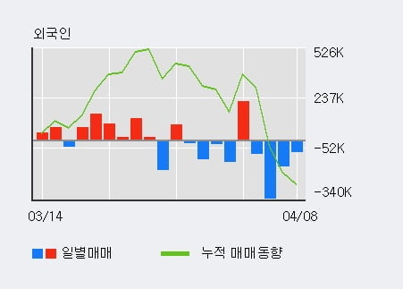 '패션플랫폼' 52주 신고가 경신, 주가 5일 이평선 하회, 단기·중기 이평선 정배열