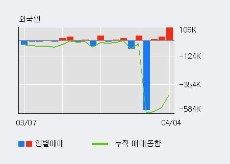 '네오셈' 52주 신고가 경신, 단기·중기 이평선 정배열로 상승세