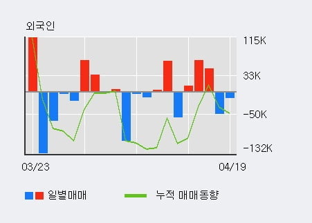 '이지바이오' 52주 신고가 경신, 전일 기관 대량 순매수