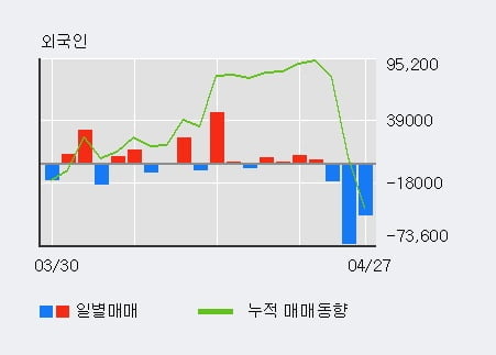 '파이버프로' 52주 신고가 경신, 단기·중기 이평선 정배열로 상승세