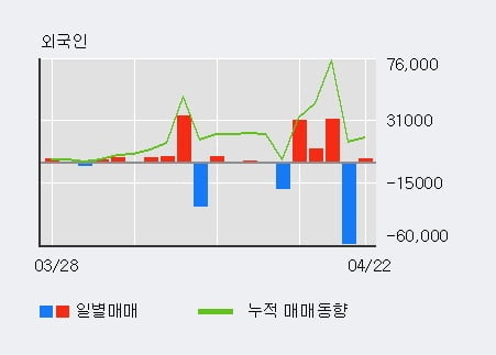 '하인크코리아' 52주 신고가 경신, 단기·중기 이평선 정배열로 상승세