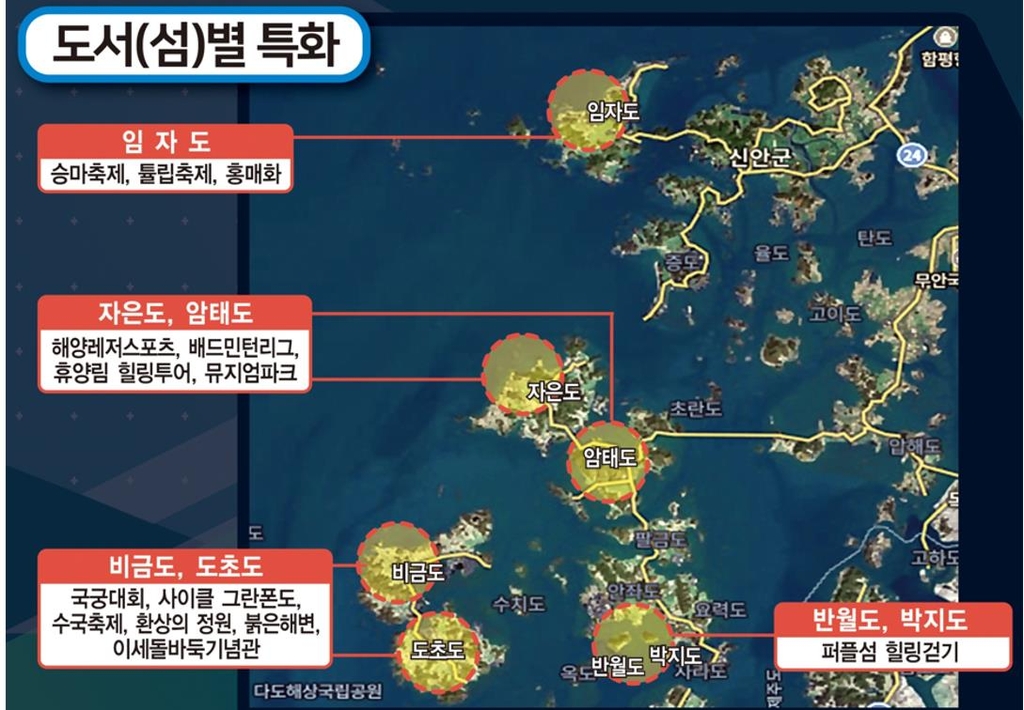 신안군, 지역 특화 스포츠관광 육성 사업 공모 선정