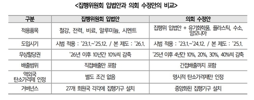 [고침] 경제(더 세진 EU 탄소국경세…적용품목 늘고 도입…)