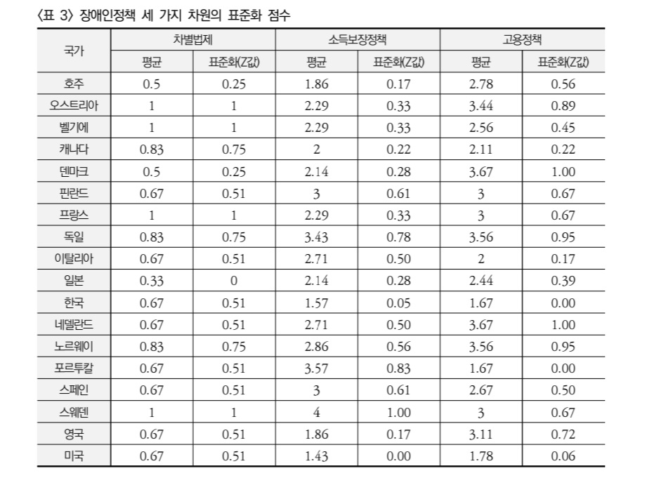 '지하철 시위' 논쟁 중인 한국…장애인 정책은 낙제점