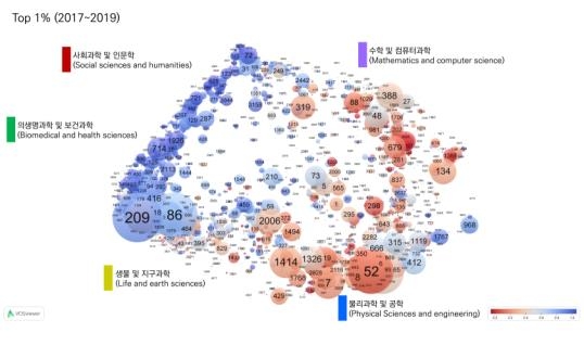 "중국, 피인용 최상위 1% 과학논문 질·양적 측면서 미국 추월"