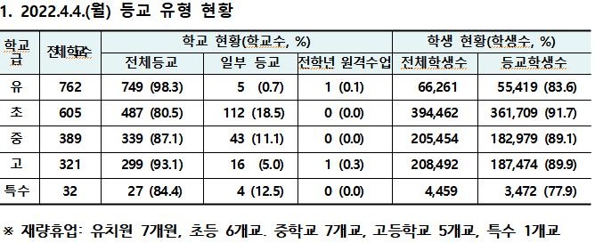 코로나 유행에 급식 대체인력 구하기 '비상'…"1천명 풀 확보"(종합)