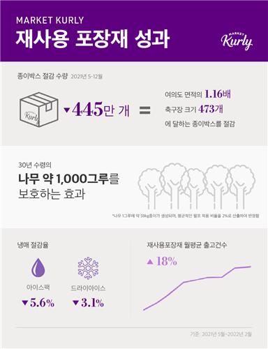 마켓컬리, 재사용 보랭박스 도입으로 종이박스 445만개 절감