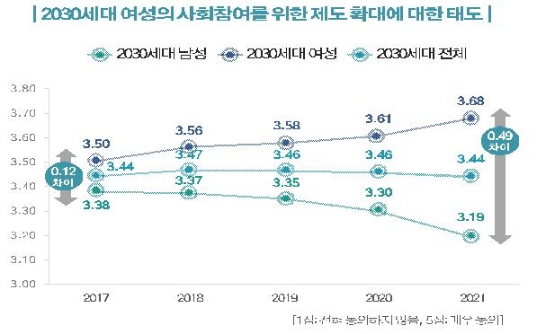 서울 2030세대 인구 7년간 8.2% 감소…"30대 집값 때문에 떠나"(종합)