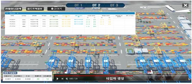 부산항 디지털 항만물류 플랫폼 고도화 사업 추진