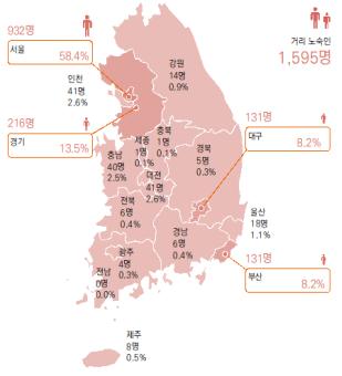 거리 노숙인 42% "실직 때문"…평균 노숙기간 10년 넘어