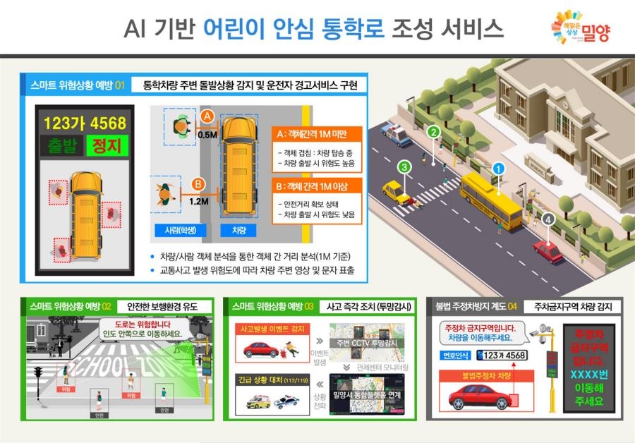 밀양시, 인공지능 활용해 어린이 안심 통학로 만든다