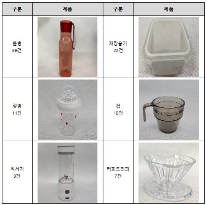 "유아용 젖병, 텀블러 등 PCT플라스틱 용기, 유해물질 안전수준"