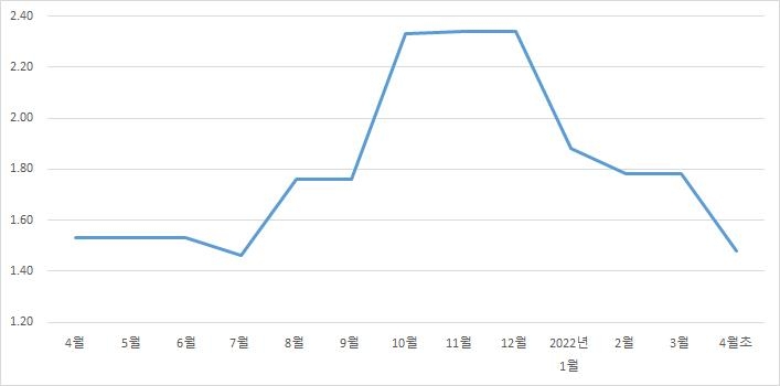 은행권 대출 완화 가속화…총량규제 이전 수준으로