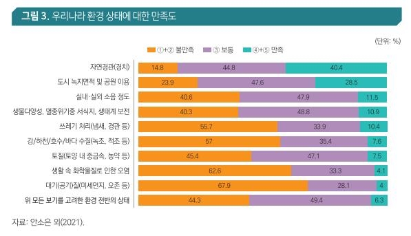 가장 시급한 환경문제는…2년 연속 '쓰레기·폐기물 처리' 꼽혀