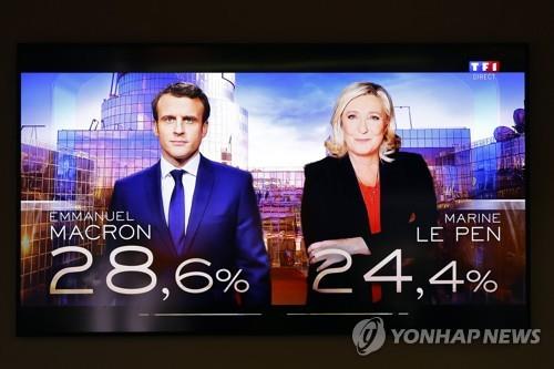 마크롱·28%, 르펜 24%…프랑스 대선 결선 재대결(종합)