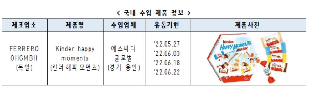 킨더 초콜릿 해외직구 주의하세요…"유럽서 식중독균 확인"