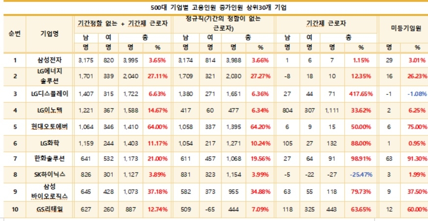 지난해 역대 최대 실적에도 은행 직원 2천500명 떠났다