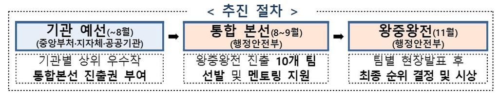 범부처 공공데이터 창업경진대회 개최…총상금 2억원