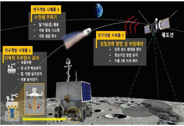 인천시, 미래우주산업 인재·핵심기술 육성 나선다