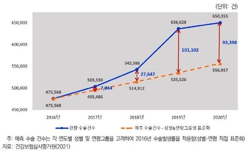 [OK!제보] 깐깐해진 백내장 실손보험금 심사…보험사-가입자 분쟁↑