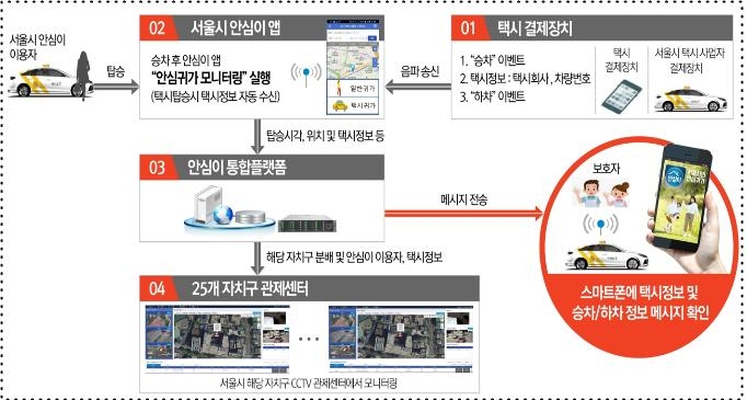 "'안심이앱'으로 택시도 안전하게"…서울시, 연내 서비스 신설