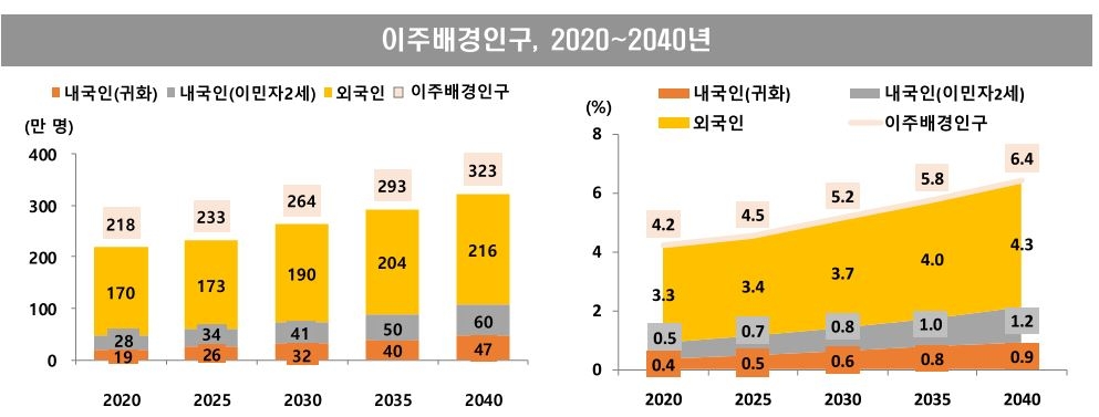 2040년엔 3명 중 1명이 노인…노년부양비 3배로 높아진다