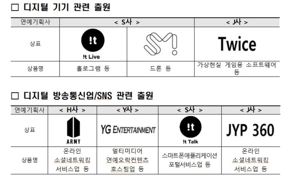 홀로그램·VR 게임 등 연예기획사 메타버스 신사업 진출 활발