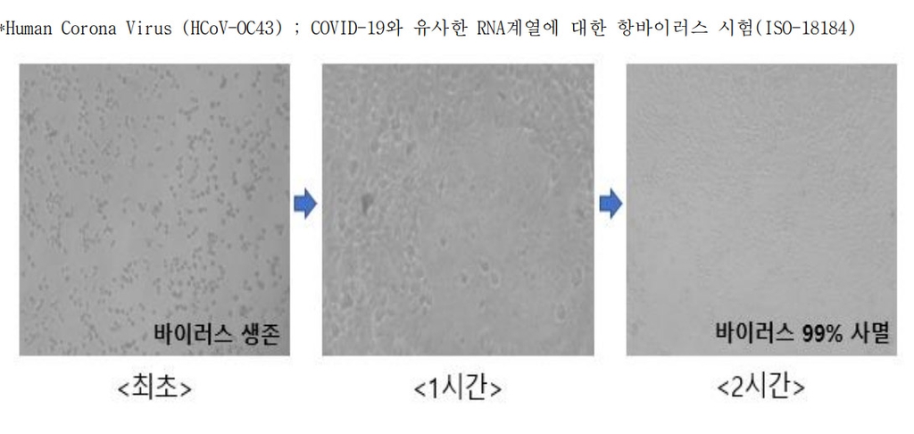 블루인더스, 바이러스 제거 효과 신소재 필터 개발