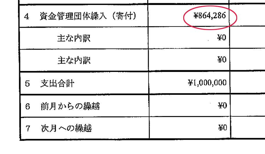 [특파원시선] 年 1억2천만원 日국회의원 교통통신비 용두사미 개혁