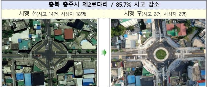 "회전교차로 설치하니 교통사고 사망자 확 줄었다"