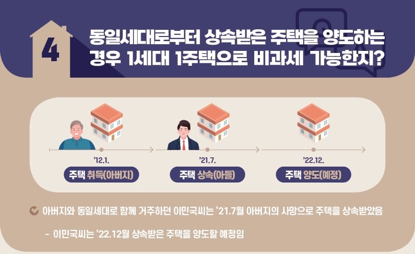 "상속 주택 비과세 되나요?" 국세청, 양도세 질의사례 소개